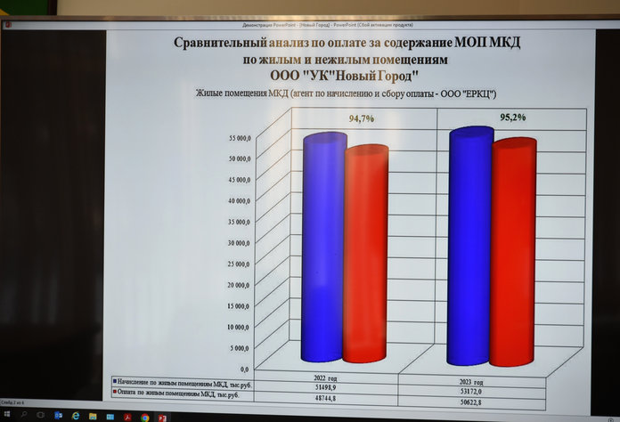 Должники недоплатили коммунальщикам Свободного 136 миллионов рублей
